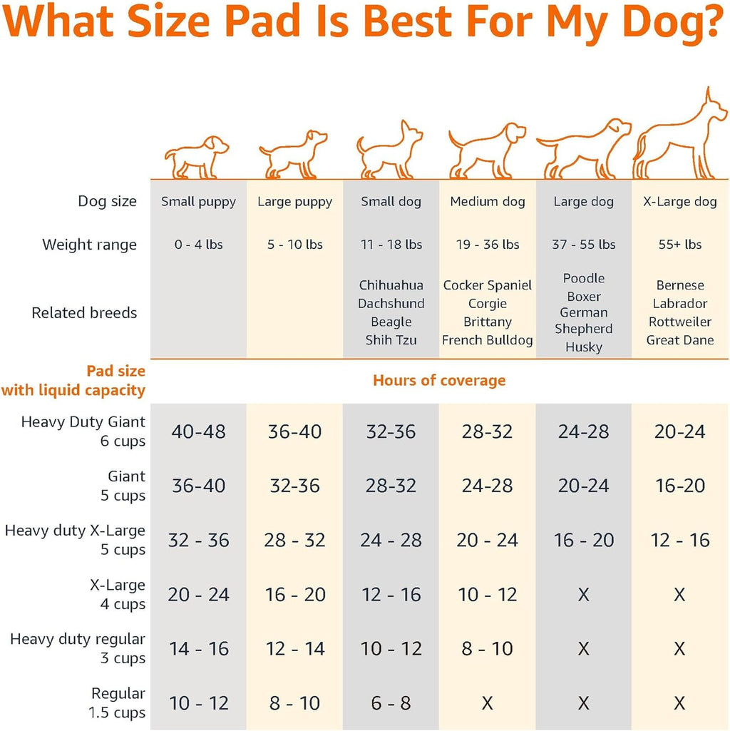 Empapadores para Perros Amazon Basics 50 Unidades – 5 Capas, Secado Rápido, Antifugas, 56 x 56 cm (Azul)